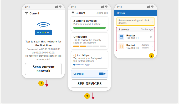 online devices